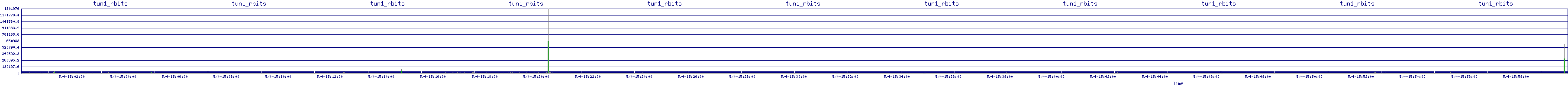 /2025/05/04/15/tun1_rbits.png