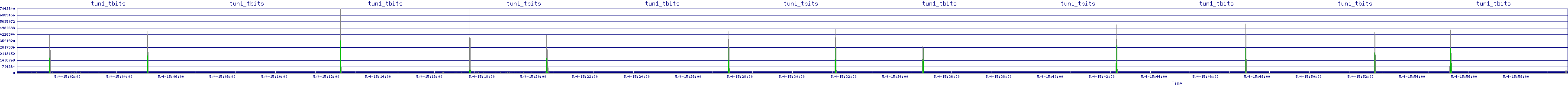 /2025/05/04/15/tun1_tbits.png