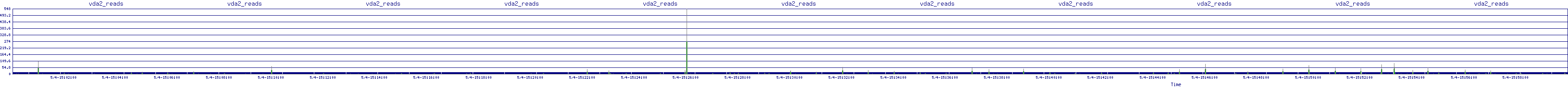/2025/05/04/15/vda2_reads.png