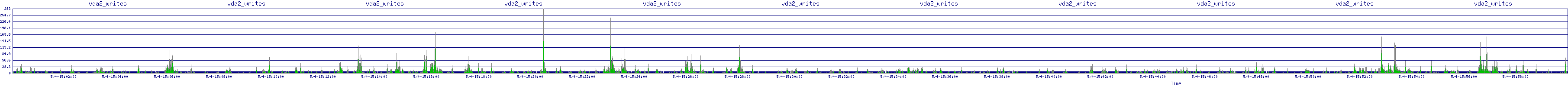 /2025/05/04/15/vda2_writes.png