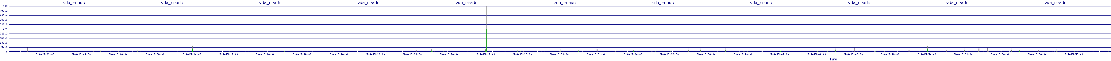 /2025/05/04/15/vda_reads.png