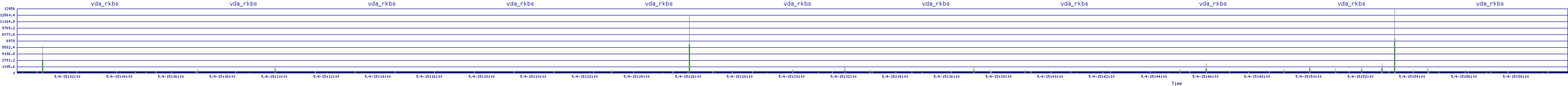 /2025/05/04/15/vda_rkbs.png