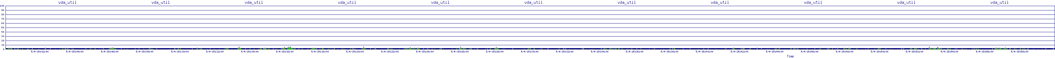 /2025/05/04/15/vda_util.png