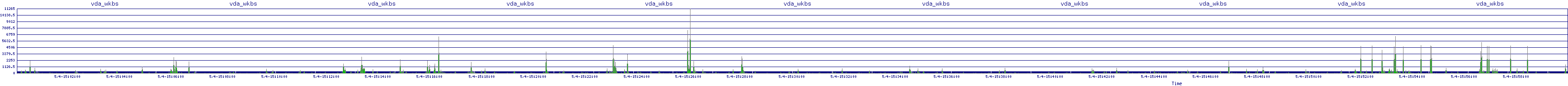 /2025/05/04/15/vda_wkbs.png