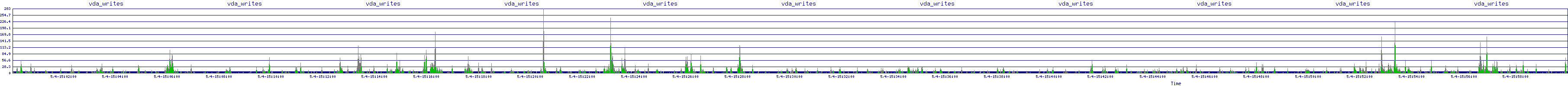 /2025/05/04/15/vda_writes.png
