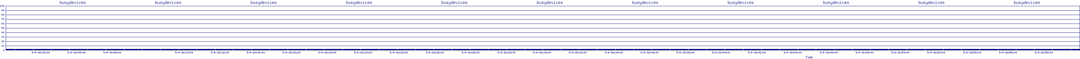 /2025/05/04/16/busydevices.png