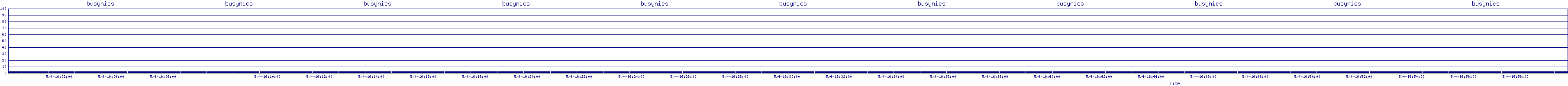 /2025/05/04/16/busynics.png
