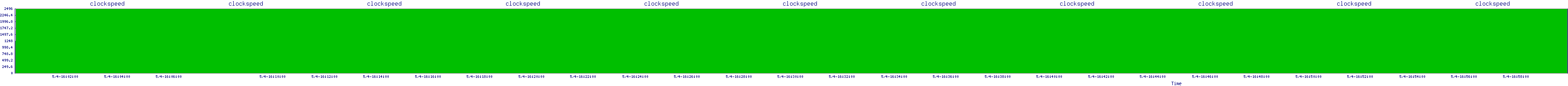 /2025/05/04/16/clockspeed.png