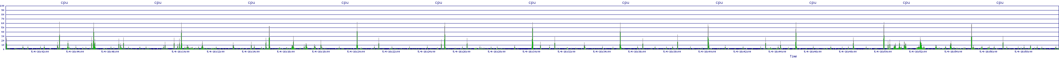 /2025/05/04/16/cpu.png