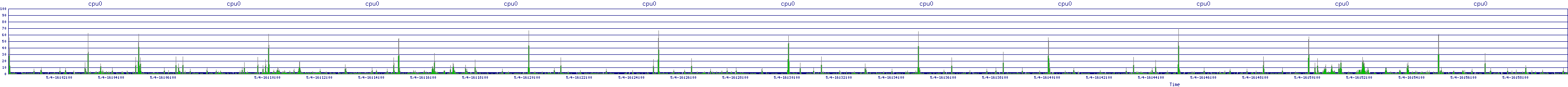 /2025/05/04/16/cpu0.png