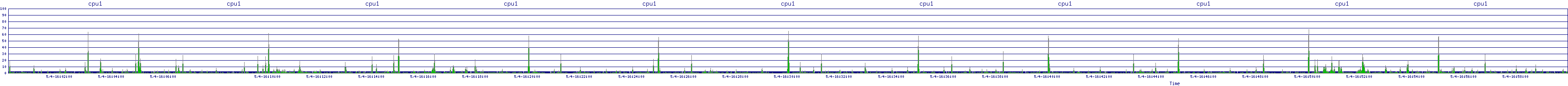/2025/05/04/16/cpu1.png