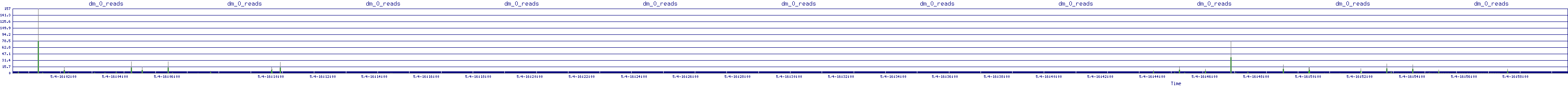 /2025/05/04/16/dm_0_reads.png