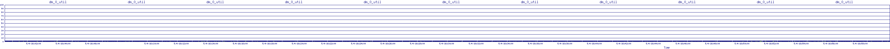 /2025/05/04/16/dm_0_util.png
