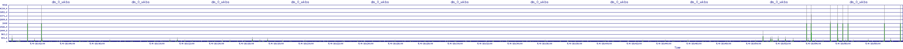 /2025/05/04/16/dm_0_wkbs.png