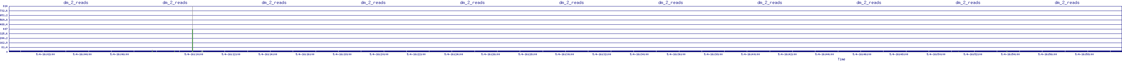 /2025/05/04/16/dm_2_reads.png