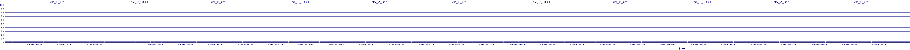 /2025/05/04/16/dm_2_util.png