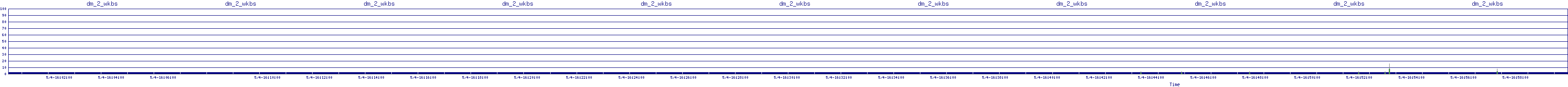 /2025/05/04/16/dm_2_wkbs.png