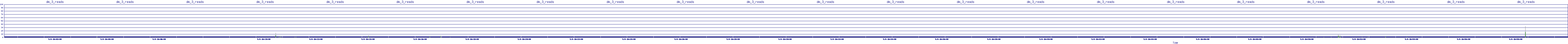 /2025/05/04/16/dm_3_reads.png