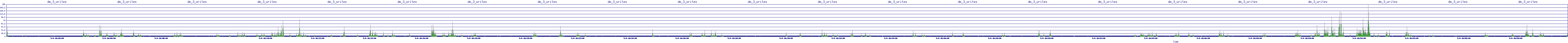 /2025/05/04/16/dm_3_writes.png