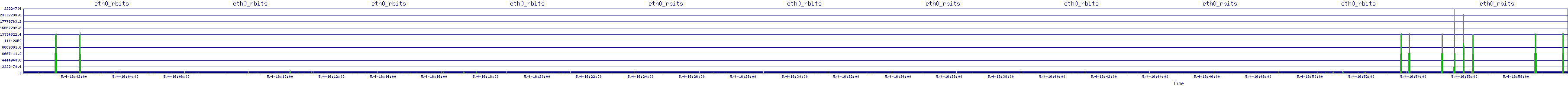 /2025/05/04/16/eth0_rbits.png