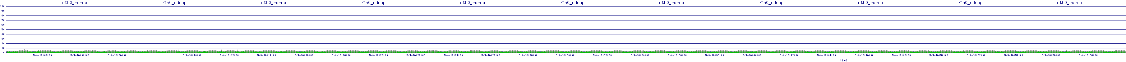 /2025/05/04/16/eth0_rdrop.png