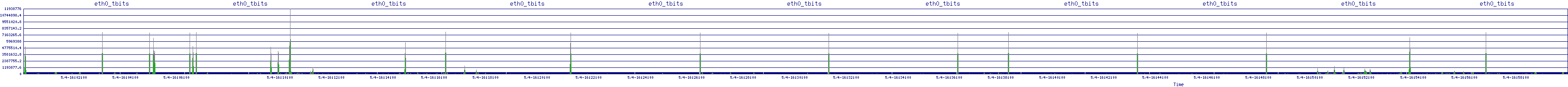 /2025/05/04/16/eth0_tbits.png