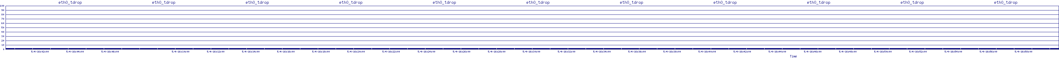 /2025/05/04/16/eth0_tdrop.png