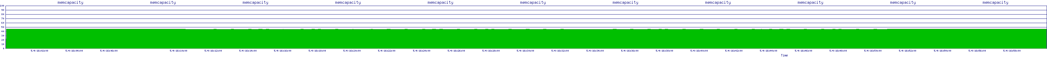 /2025/05/04/16/memcapacity.png