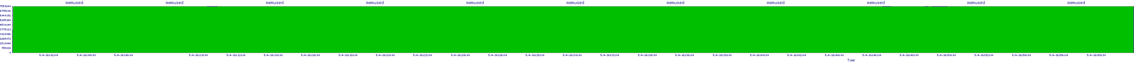 /2025/05/04/16/memused.png