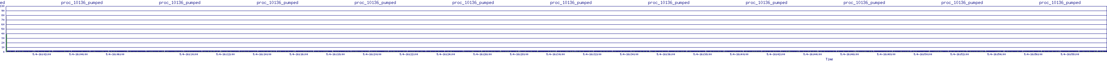 /2025/05/04/16/proc_10136_pumped.png