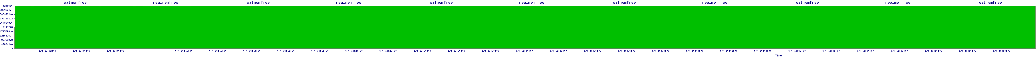 /2025/05/04/16/realmemfree.png