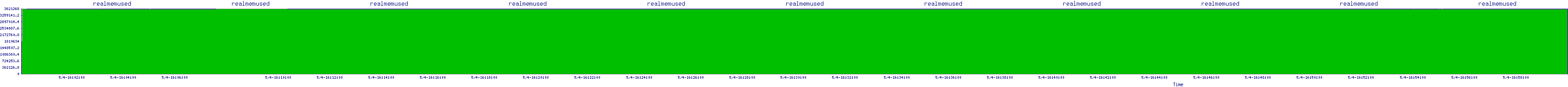 /2025/05/04/16/realmemused.png