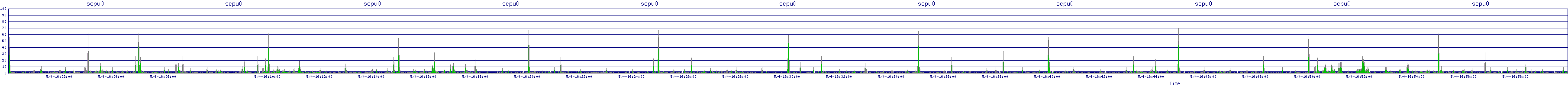 /2025/05/04/16/scpu0.png