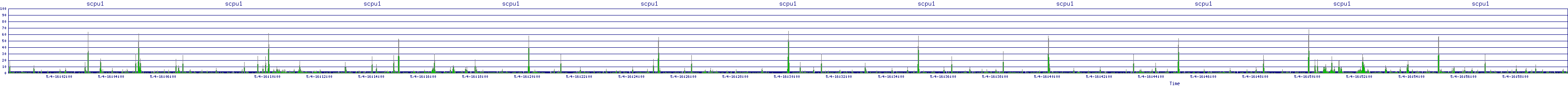 /2025/05/04/16/scpu1.png