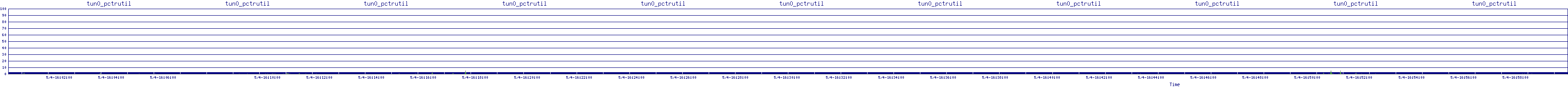 /2025/05/04/16/tun0_pctrutil.png