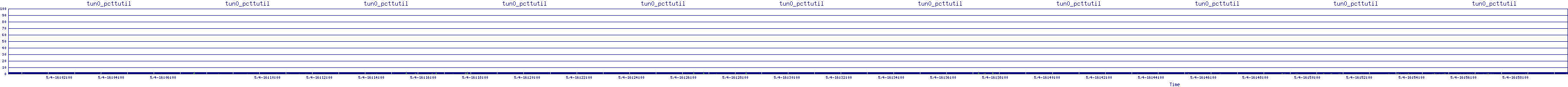 /2025/05/04/16/tun0_pcttutil.png