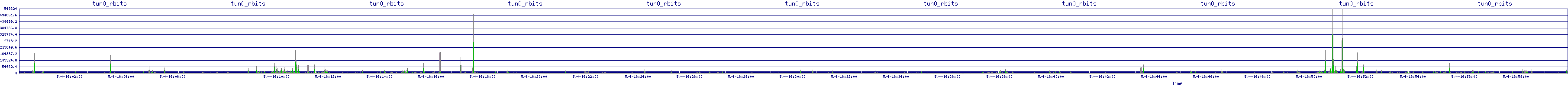 /2025/05/04/16/tun0_rbits.png