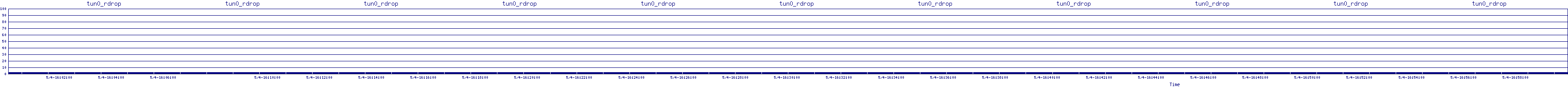 /2025/05/04/16/tun0_rdrop.png