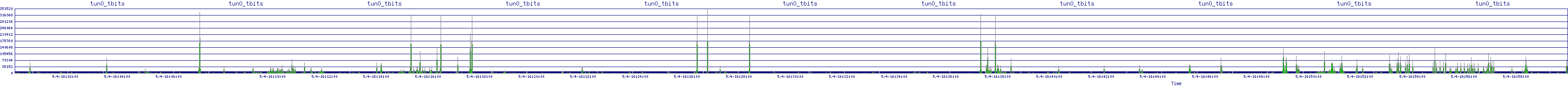 /2025/05/04/16/tun0_tbits.png