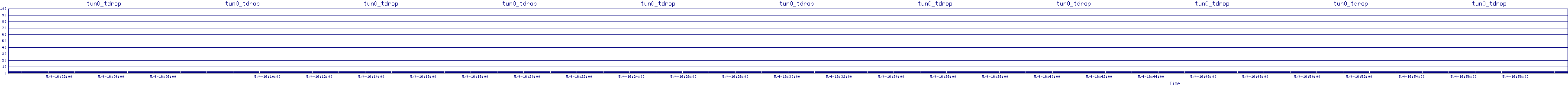 /2025/05/04/16/tun0_tdrop.png