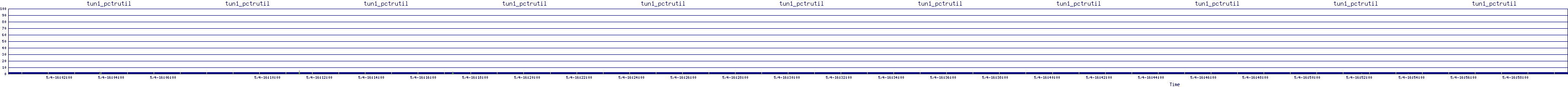 /2025/05/04/16/tun1_pctrutil.png