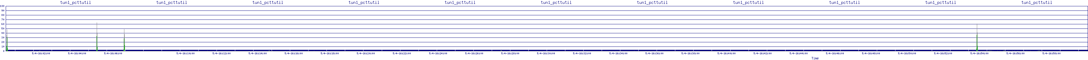 /2025/05/04/16/tun1_pcttutil.png