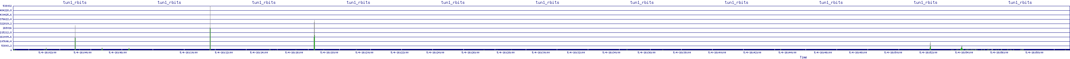 /2025/05/04/16/tun1_rbits.png