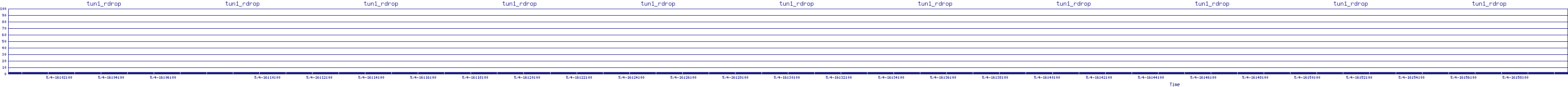 /2025/05/04/16/tun1_rdrop.png