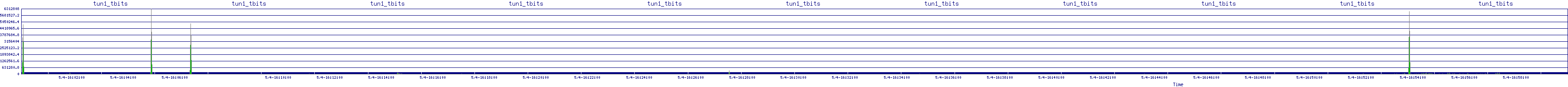 /2025/05/04/16/tun1_tbits.png