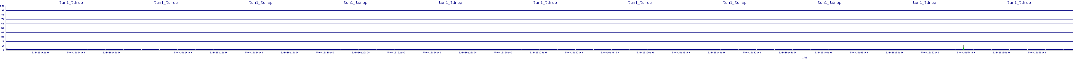 /2025/05/04/16/tun1_tdrop.png