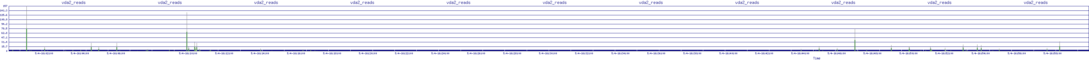 /2025/05/04/16/vda2_reads.png