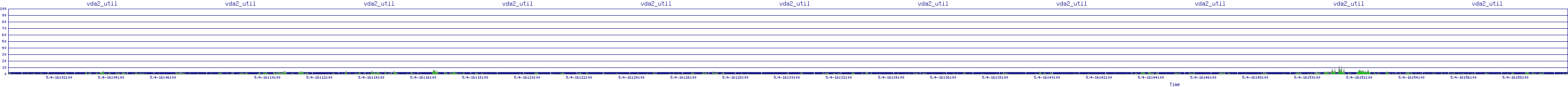 /2025/05/04/16/vda2_util.png