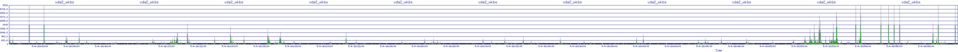 /2025/05/04/16/vda2_wkbs.png