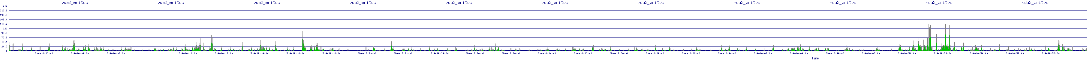 /2025/05/04/16/vda2_writes.png